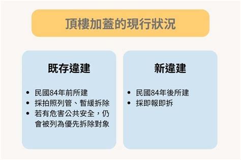 房子加蓋|房子加蓋如何合法？如何申請與相關規範解析